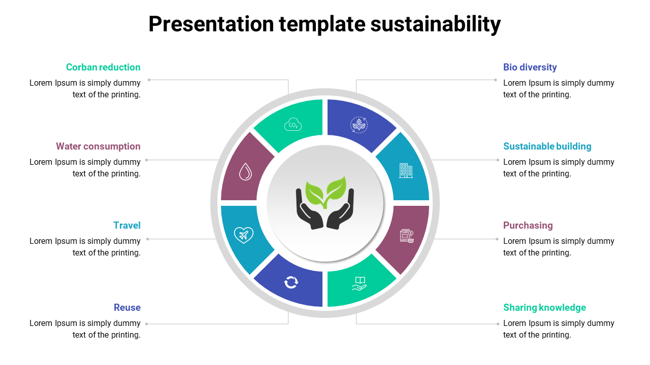 Stunning Presentation Template Sustainability Designs